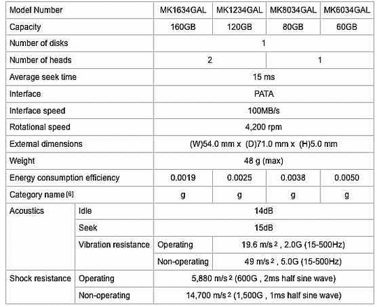 toshiba_mk1634gal_2_540