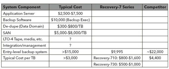 unitrends_recovery710_appliance_for_smbs_540