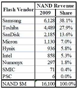 webfeet_research