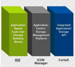 xiotech_intelligent_application_storage