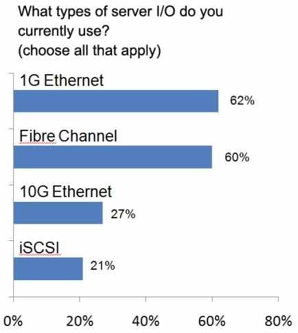 xsigo_it_survey