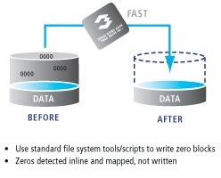 3par_thin_provisioning_oracle_databases_01