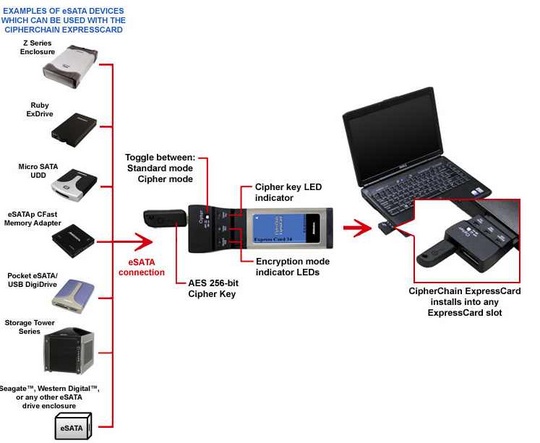 addonics_cipherchain_expresscard_540