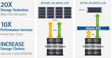 atlantis_ilio_citrix_ready