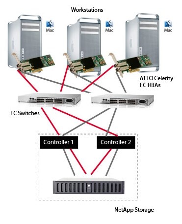 atto_netapp_alliance_partner_program