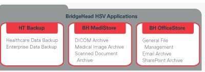 bridgehead_thealthcare_storage_virtualization