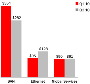 brocade_2q10_segment