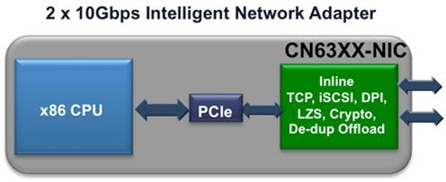 cavium_networks_10gbe_pcie_adapters