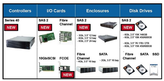 compellent_storage_center_540