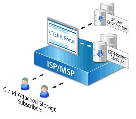 ctera_networks_launches_cloud_service_01