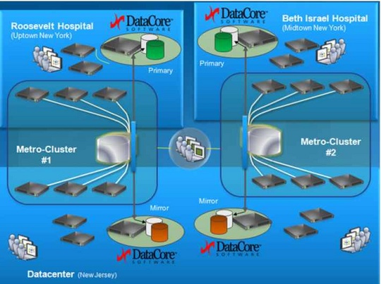 datacore_continuum_health_partners_540