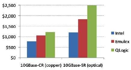 demartek_evaluates_intel_10gbe_adapter