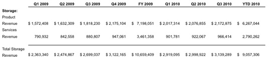 fiscal_3q10_financial_results_540