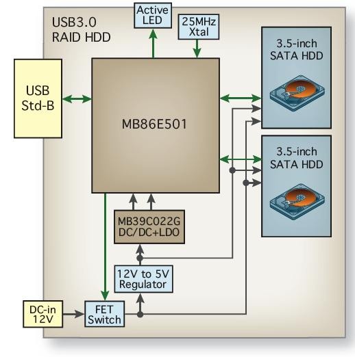 fujitsu_usb_3.0sata_bridge_ics