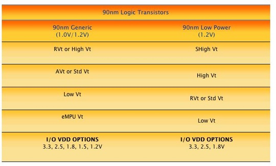 globalfoundries_freescale_partner_540