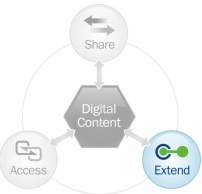 group_logic_archiveconnect