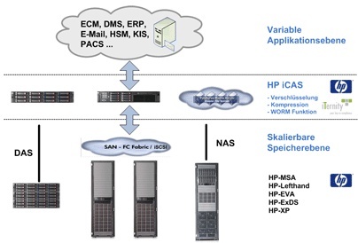 hp_icas_archiving_middleware