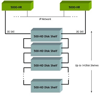 iceweb_5000_hr_storage_system