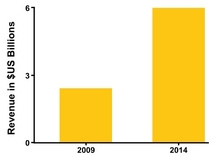 infonetics_research_fcoe