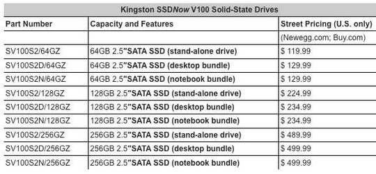 kingston_digital_ssdnow_v100_f2_540_01