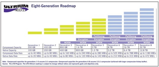 lto_roadmap_through_generation_8_540