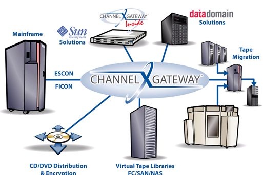 luminex_enhance_mainframe_dedupe_dr_management