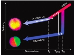 nanosized_particles