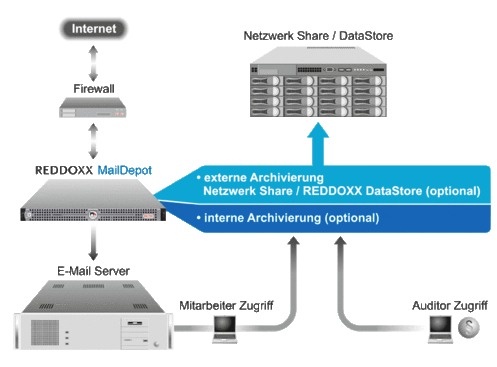 neue_version_reddoxx