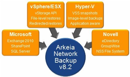 new_arkeia_backup_agents