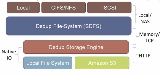 opendedup_540