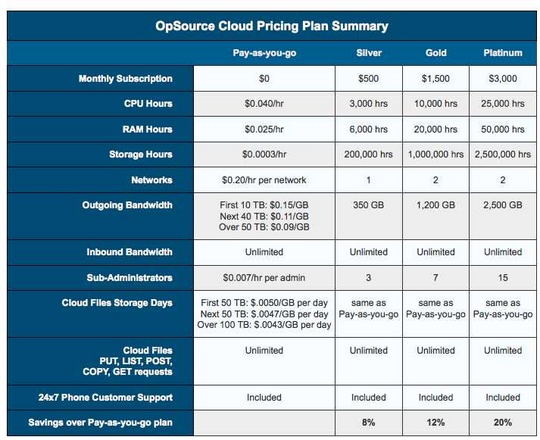 opsource_cloud_files_540_01