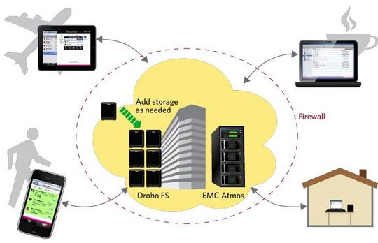 oxygen_cloud_simplifies_cloud_storage_adoption_540