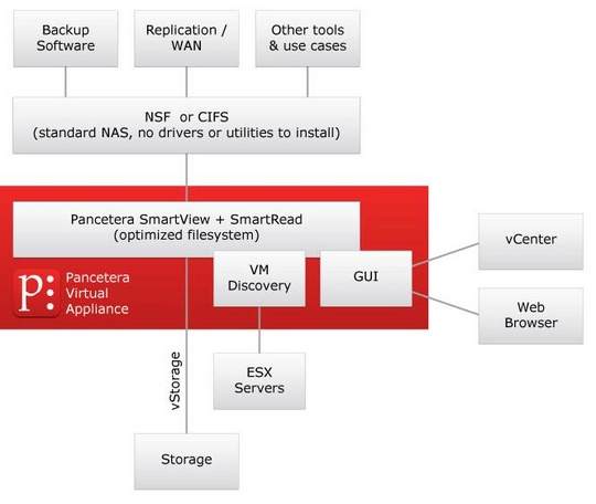 pancetera_accelerate_vm_backups_540