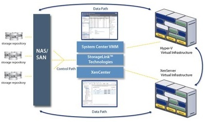 pillar_supporting_citrix_storagelink