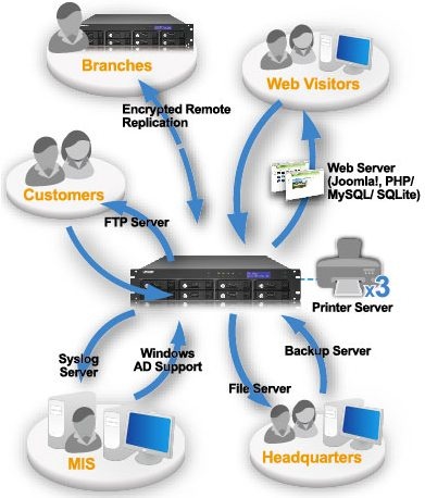 qnap_8drive_ts859urp