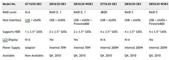 raidon_usb3.0_disk_array_540