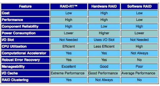 raidrt_from_american_megatrends_540_01