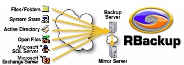 remote_backup_systems_rbackup_v11