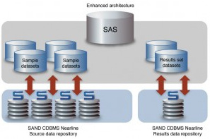 sand_technology_cdbms_nearline_for_sas