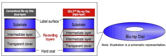 sharp_triplelayer_bluray_media_540