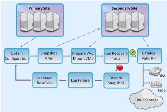 startup_profile_virtualsharp_software_540