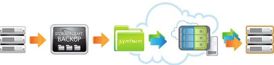 storagecraft_partners_with_symform_540