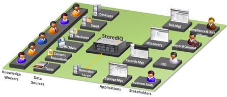 storediq_exchange_2010_and_sharepoint_2010