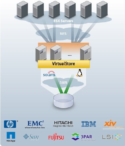 symantec_virtualstore_vmware