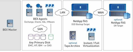 syncsort_with_netapp_540