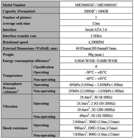 toshiba_automotivegrade_hdd_2_540