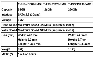 toshiba_bladetype_ssd_modules