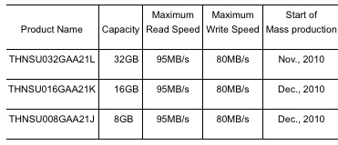 toshiba_fastest_sdhc_memory_card1