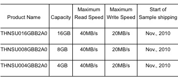 toshiba_fastest_sdhc_memory_card2