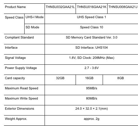 toshiba_fastest_sdhc_memory_card3